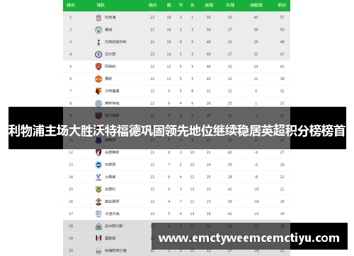 利物浦主场大胜沃特福德巩固领先地位继续稳居英超积分榜榜首